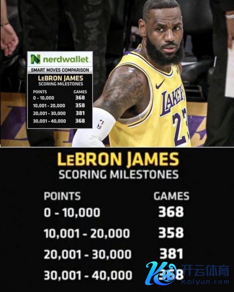 詹姆斯当今糊口共计42316分体育录像/图片