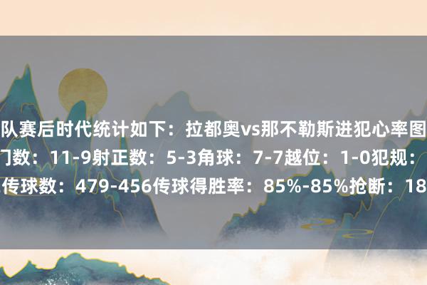 两队赛后时代统计如下:拉都奥vs那不勒斯进犯心率图控球率:51%-49%射门数:11-9射正数:5-3角球:7-7越位:1-0犯规:8-14黄牌:2-2传球数:479-456传球得胜率:85%-85%抢断:18-12阻扰:7-7突围:26-23体育赛事直播