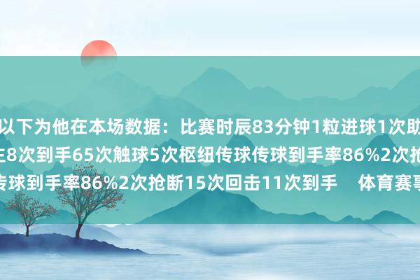 以下为他在本场数据：比赛时辰83分钟1粒进球1次助攻4射1正12次过东谈主8次到手65次触球5次枢纽传球传球到手率86%2次抢断15次回击11次到手    体育赛事直播
