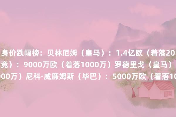 身价跌幅榜：贝林厄姆（皇马）：1.4亿欧（着落2000万）阿尔瓦雷斯（马竞）：9000万欧（着落1000万）罗德里戈（皇马）：5000万欧（着落1000万）尼科·威廉姆斯（毕巴）：5000万欧（着落1000万）巴埃纳（马竞）：4500万欧（着落1000万）加维（巴萨）：3000万欧（着落1000万）阿诺德（皇马）：6500万欧（着落500万）赫伊森（皇马）：6500万欧（着落500万）巴尔德（巴萨）：5500万欧（着落500万）马斯坦托诺（皇马）：4500万欧（着落500万）    体育赛事直播
