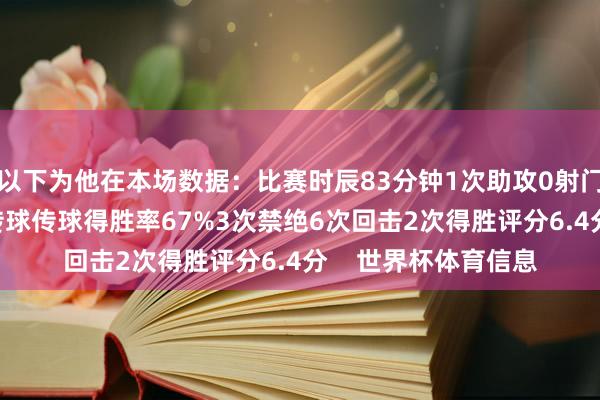 以下为他在本场数据：比赛时辰83分钟1次助攻0射门37次触球1次关键传球传球得胜率67%3次禁绝6次回击2次得胜评分6.4分    世界杯体育信息