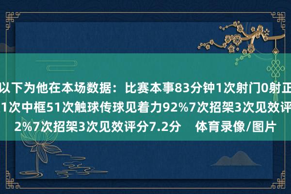 以下为他在本场数据：比赛本事83分钟1次射门0射正3次过东谈主1次见效1次中框51次触球传球见着力92%7次招架3次见效评分7.2分    体育录像/图片